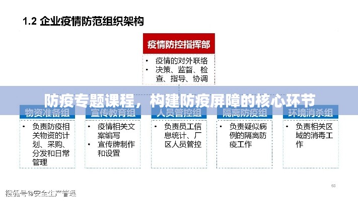 防疫专题课程,构建防疫屏障的核心环节