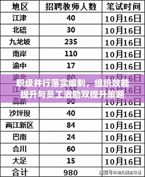 职级并行落实编制,组织效能提升与员工激励双提升策略