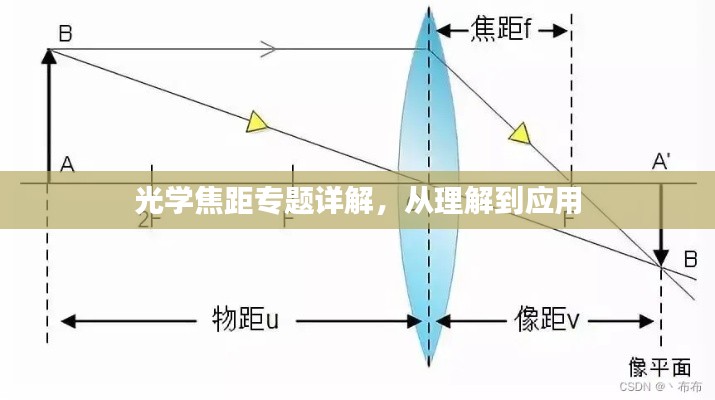 光学焦距专题详解,从理解到应用