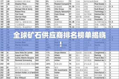 全球矿石供应商排名榜单揭晓！