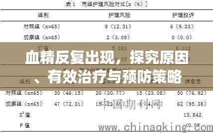 血精反复出现,探究原因、有效治疗与预防策略