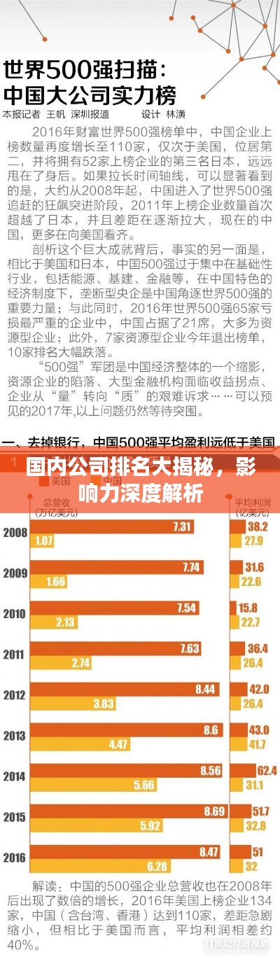 国内公司排名大揭秘,影响力深度解析