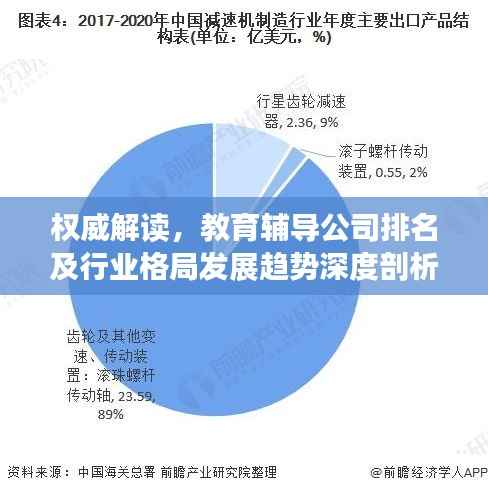 权威解读,教育辅导公司排名及行业格局发展趋势深度剖析