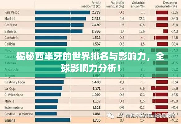 揭秘西半牙的世界排名与影响力,全球影响力分析!