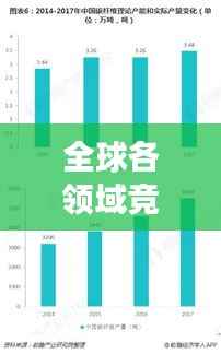 全球各领域竞争态势揭秘,条形图排名世界榜单