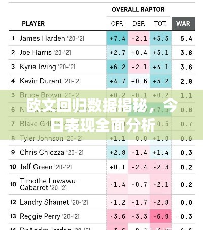 欧文回归数据揭秘，今日表现全面分析