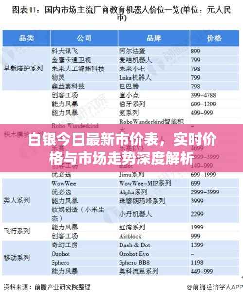 白银今日最新市价表,实时价格与市场走势深度解析