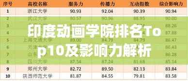 印度动画学院排名Top10及影响力解析