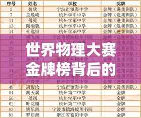 世界物理大赛金牌榜背后的荣耀与挑战，深度解析荣誉背后的故事与趋势分析