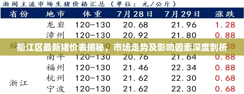 衢江区最新猪价表揭秘,市场走势及影响因素深度剖析