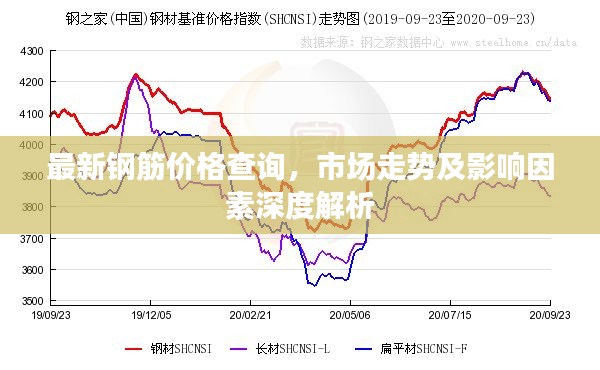 最新钢筋价格查询,市场走势及影响因素深度解析