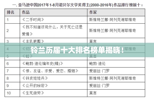 铃兰历届十大排名榜单揭晓!