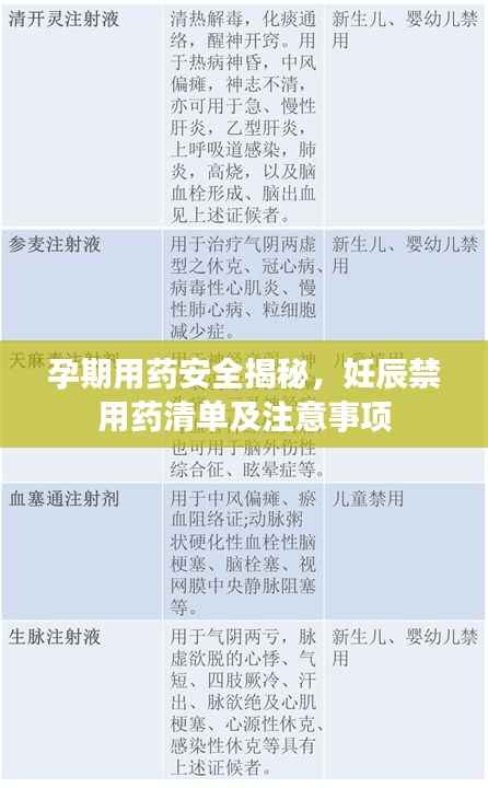 孕期用药安全揭秘,妊辰禁用药清单及注意事项