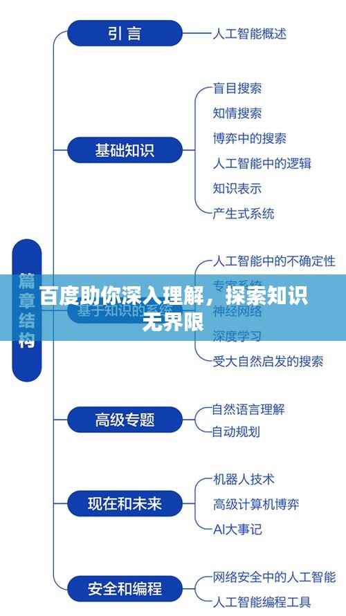 百度助你深入理解,探索知识无界限