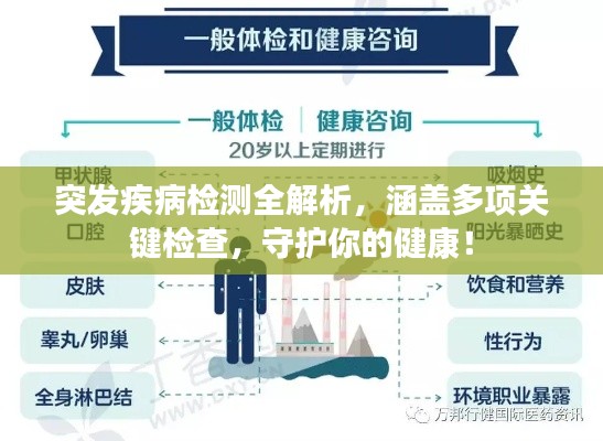 突发疾病检测全解析，涵盖多项关键检查，守护你的健康！