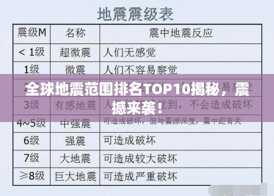 全球地震范围排名TOP10揭秘,震撼来袭!