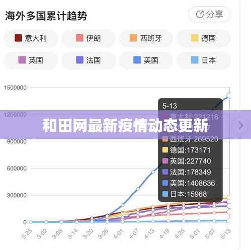 和田网最新疫情动态更新