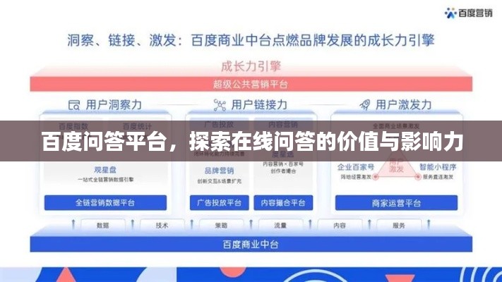 百度问答平台,探索在线问答的价值与影响力