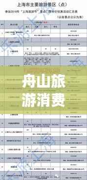 舟山旅游消费指南,玩转景点不花冤枉钱